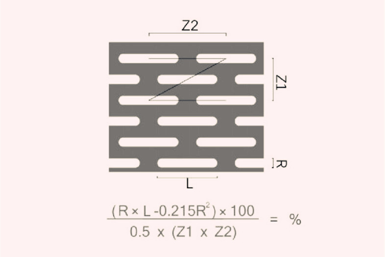 沖孔網(wǎng)板長(zhǎng)條孔錯(cuò)排開孔率計(jì)算公式
