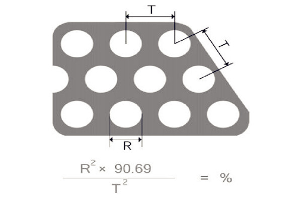 圓孔網(wǎng)開孔率計算公式